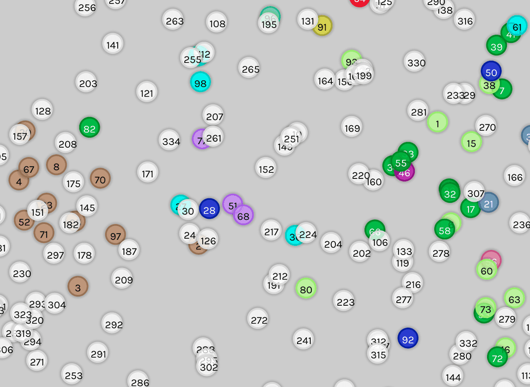 Une capture d'écran de la visualisation spatiale montrant un grand nombre de cercles numérotés et colorés disposés en fonction de la similitude des incidents qu'ils représentent